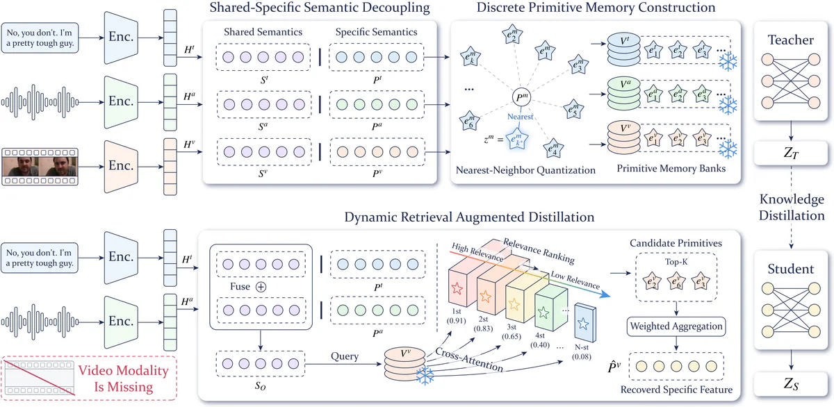 Overview of the PriMD framework