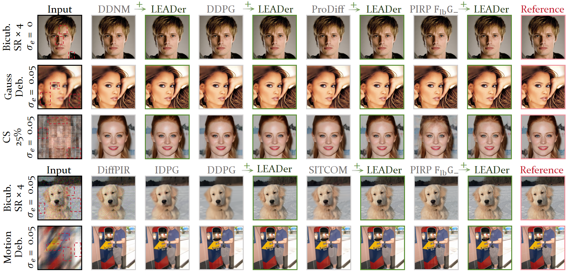 Visual comparison across image restoration tasks