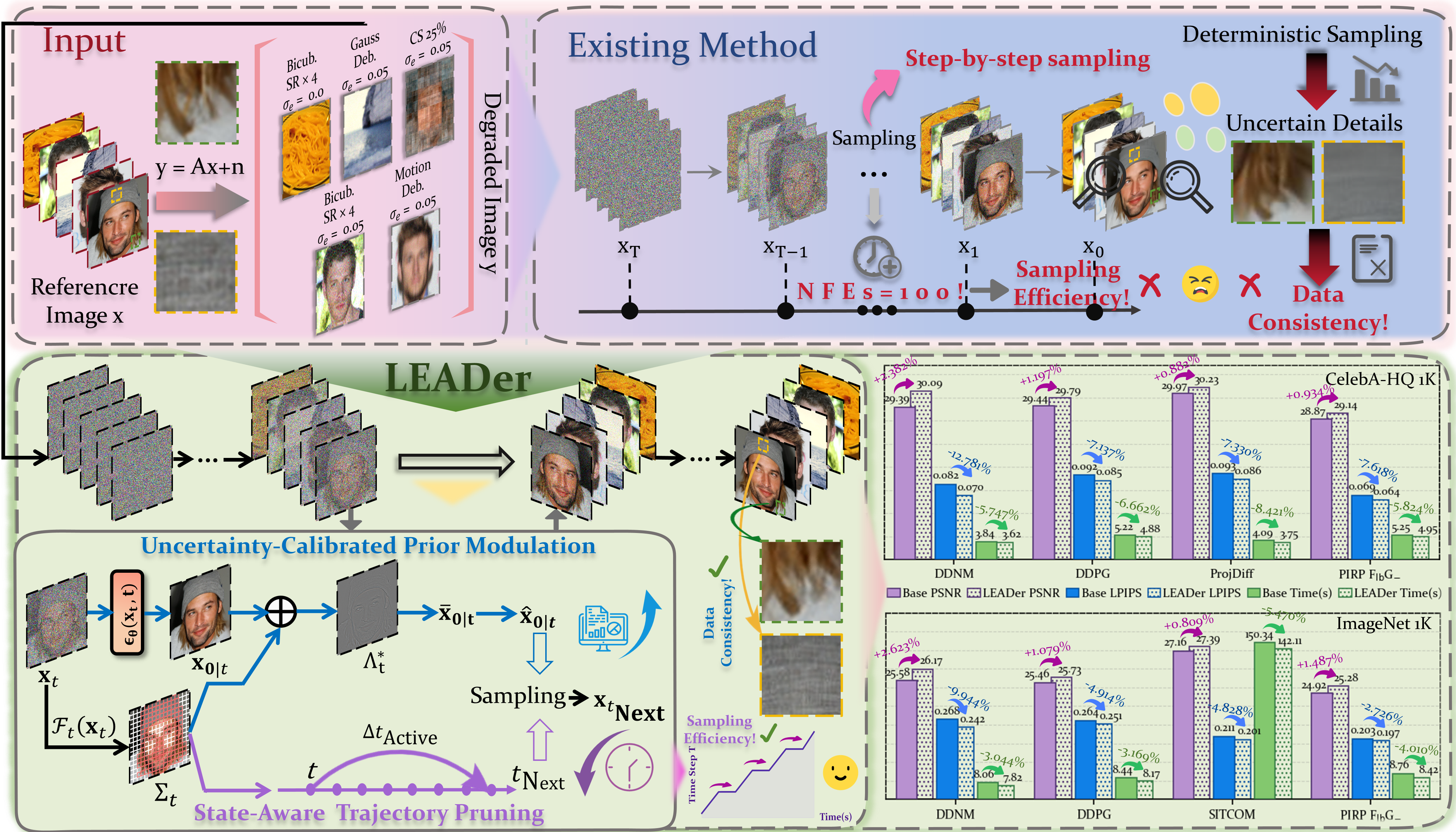 Architecture of the LEADer framework.